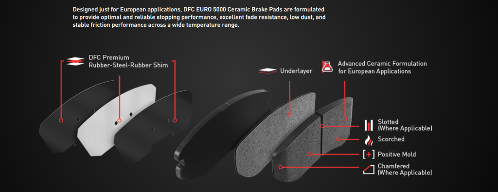 Euro 5000 Ceramic Brake Pads for European Vehicles: How DFC’s Are Made